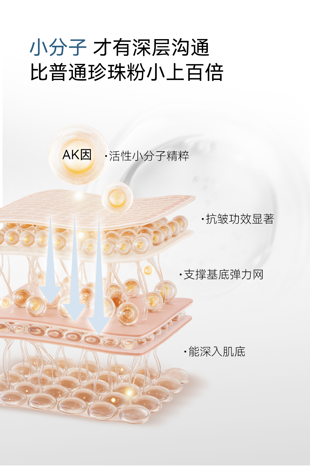 珍宝肌光舒缓抗皱精华液产品详情 6